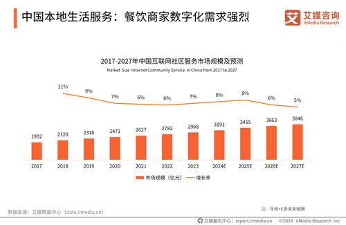 艾媒咨询《2024-2025年中国餐饮服务商行业白皮书》 信息技术咨询服务成行业转型升级核心引擎